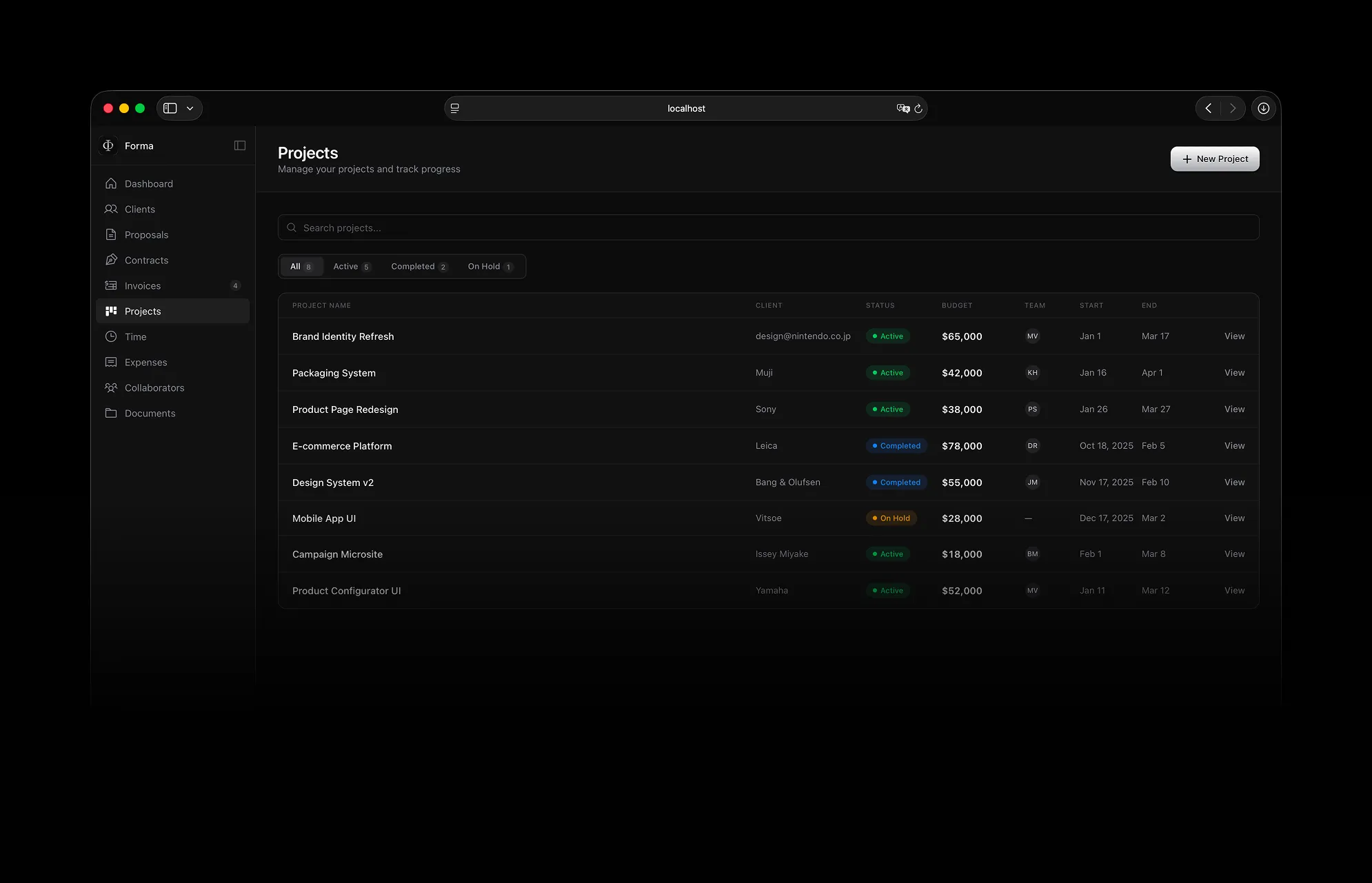 Project Management in Forma